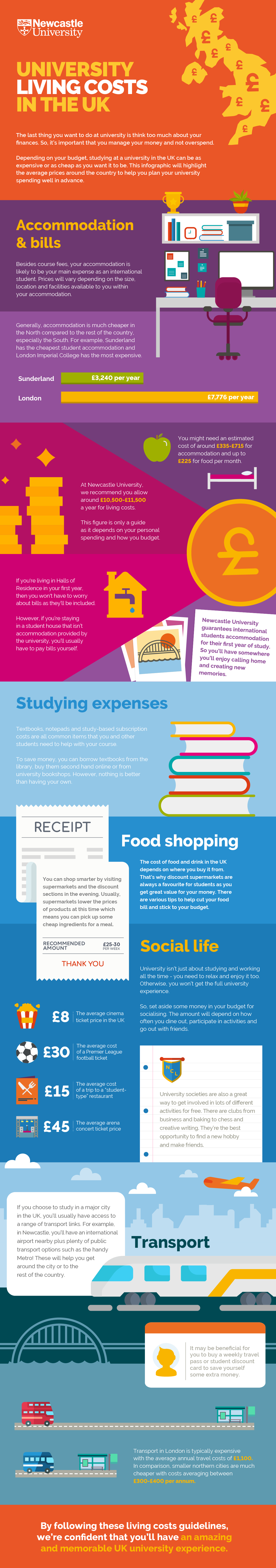 [Infographic] Living cost in the UK for international students where